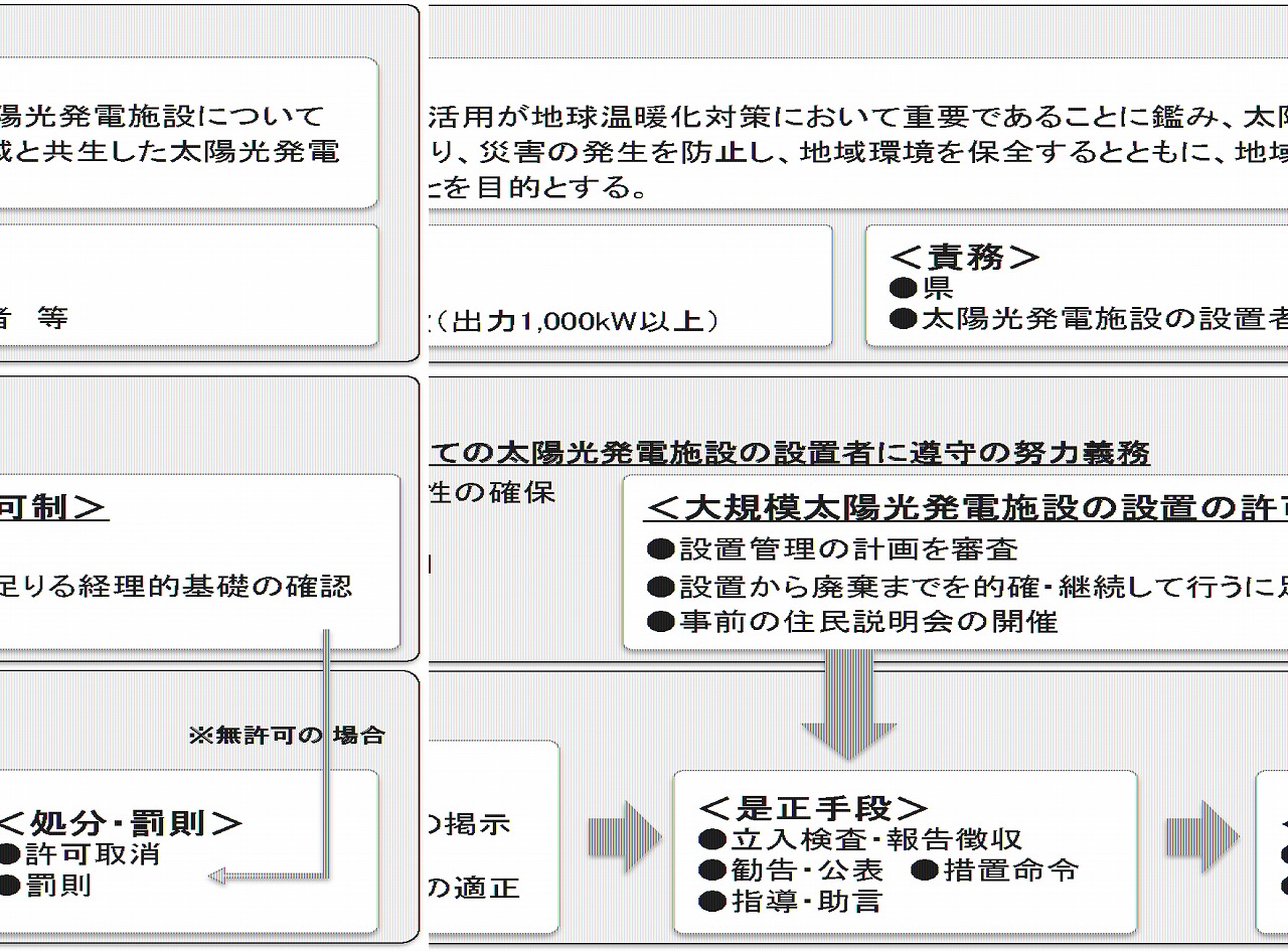 骨子案のイメージ