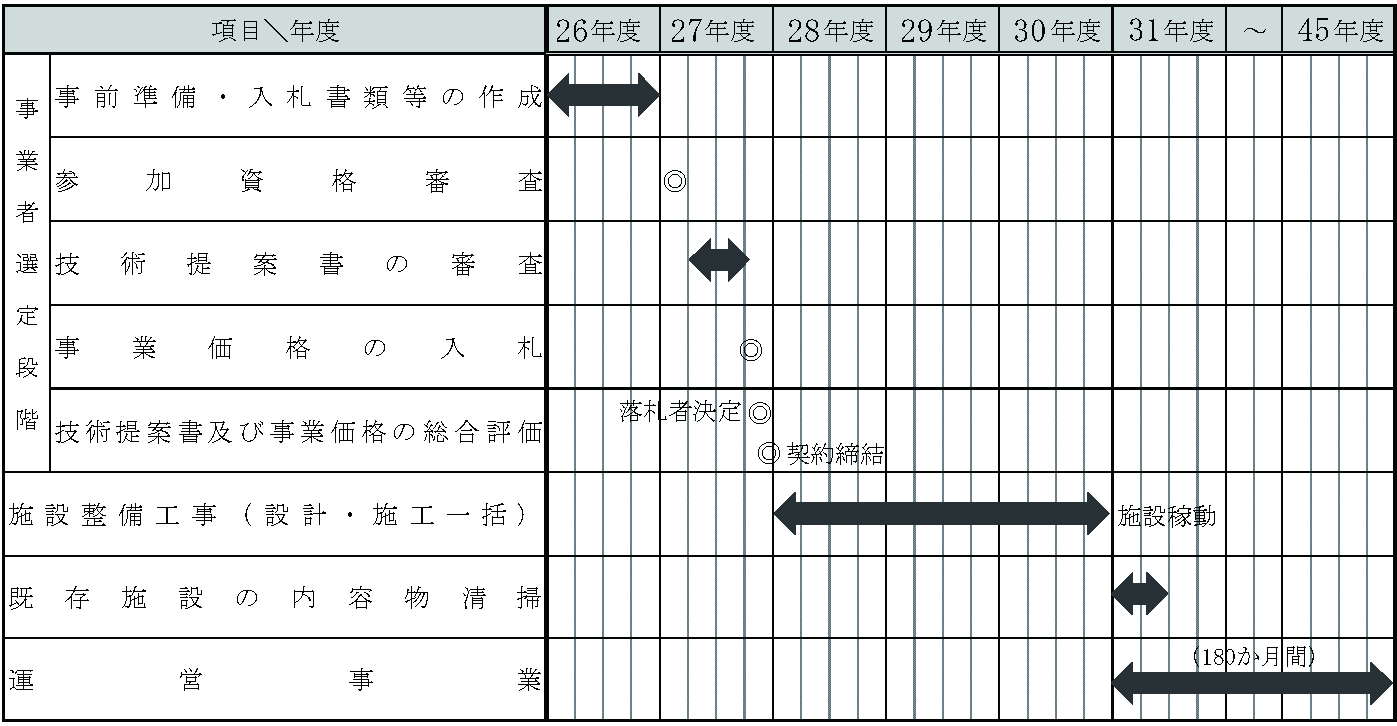 事業実施スケジュール