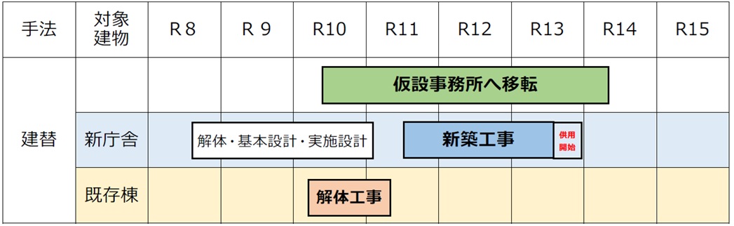 スケジュール案