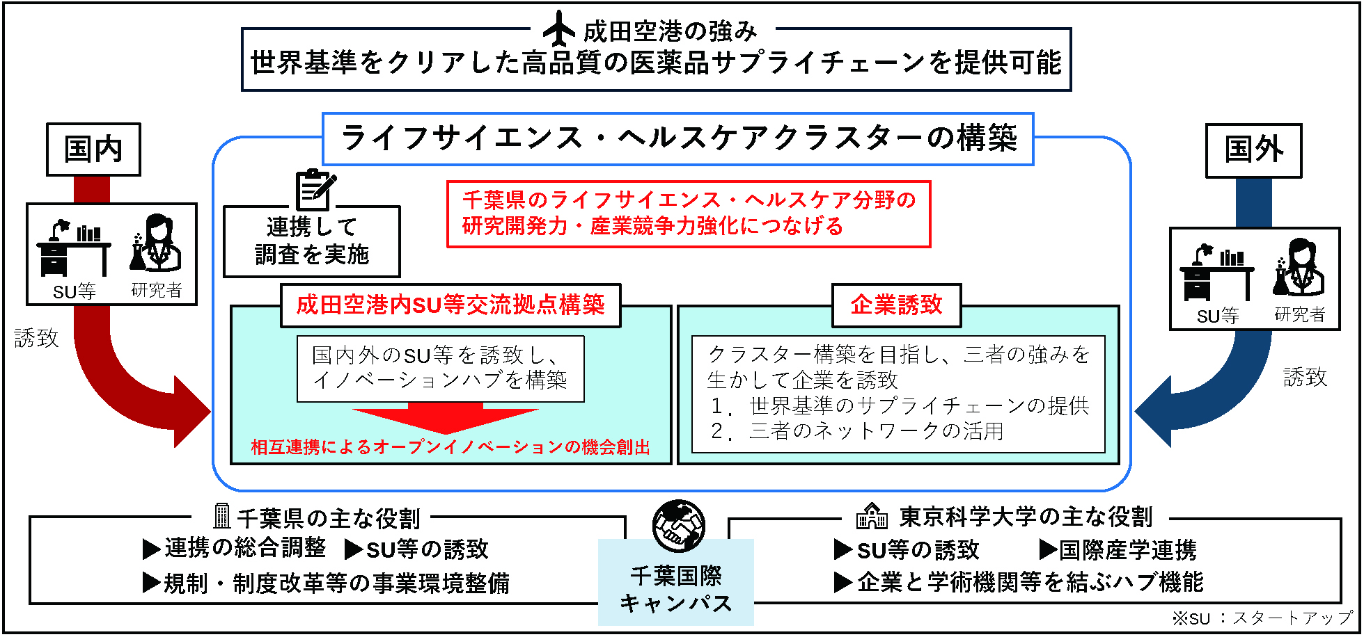 取り組み内容のイメージ