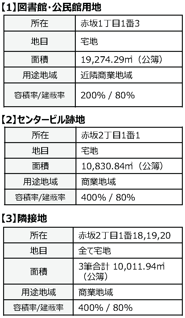 事業対象地の詳細図