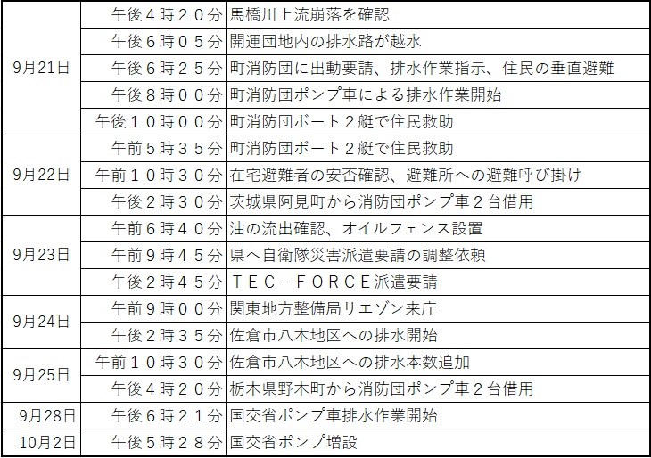 開運団地の排水状況