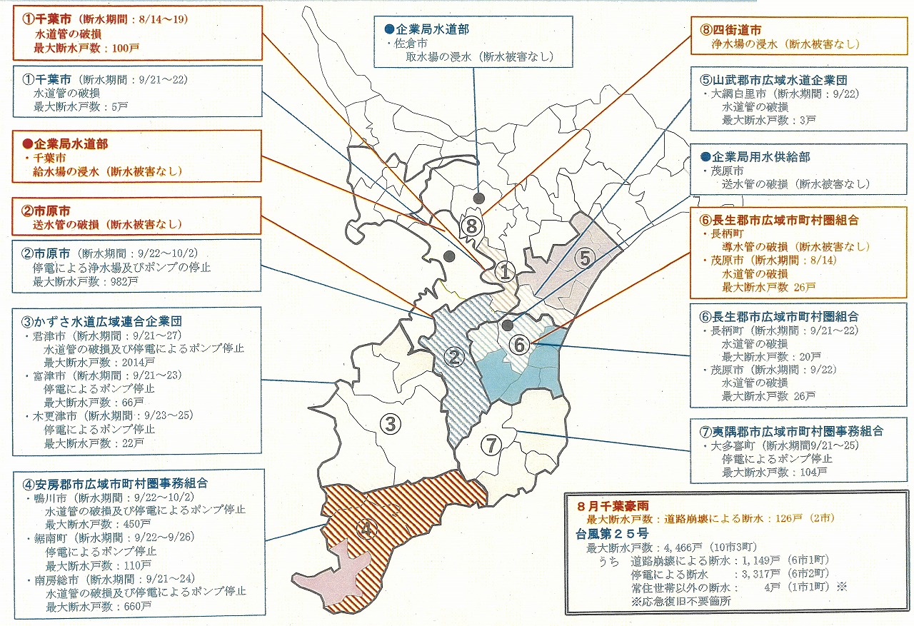千葉豪雨と台風第25号などによる水道施設の被害状況